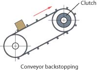 D-Series Backstopping Clutch